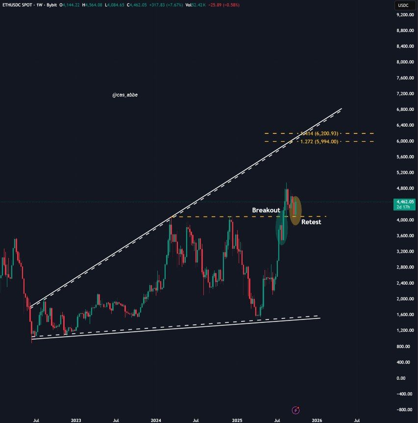 الگوی صعودی در نمودار اتریوم قیمت را به کجا می‌برد؟