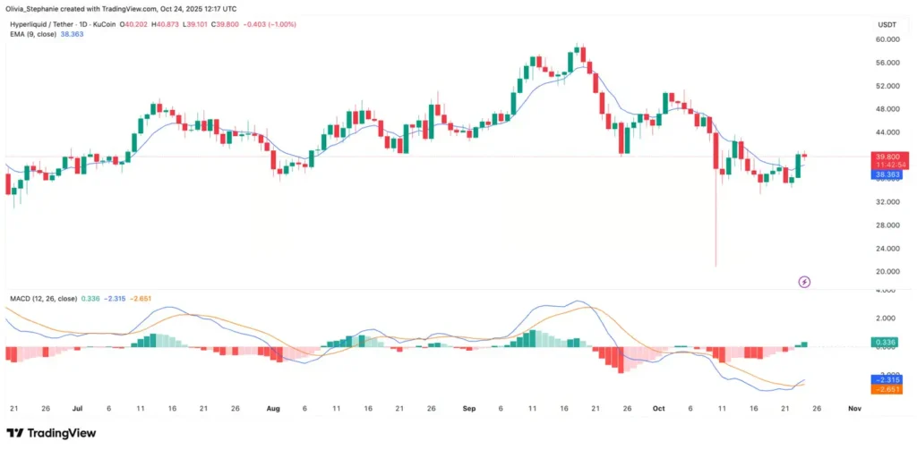 هایپرلیکویید (HYPE) ۴ آبان: خرید یا فروش؟