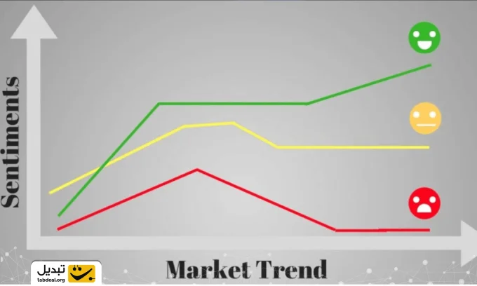 بهترین روش تشخیص تغییر روند بازار