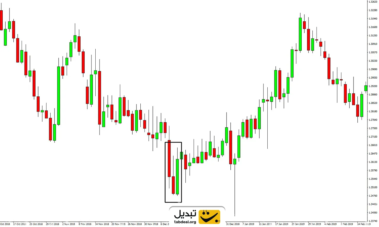 کندل اوت ساید بار چیست؟