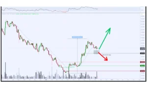 تحلیل قیمت اتریوم (ETH): صعود به ۱۰۰۰۰ دلار یا اصلاح عمیق؟