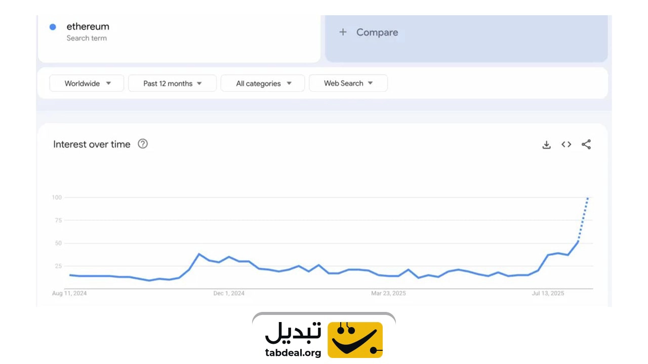 پیش بینی قیمت اتریوم در سال 2025