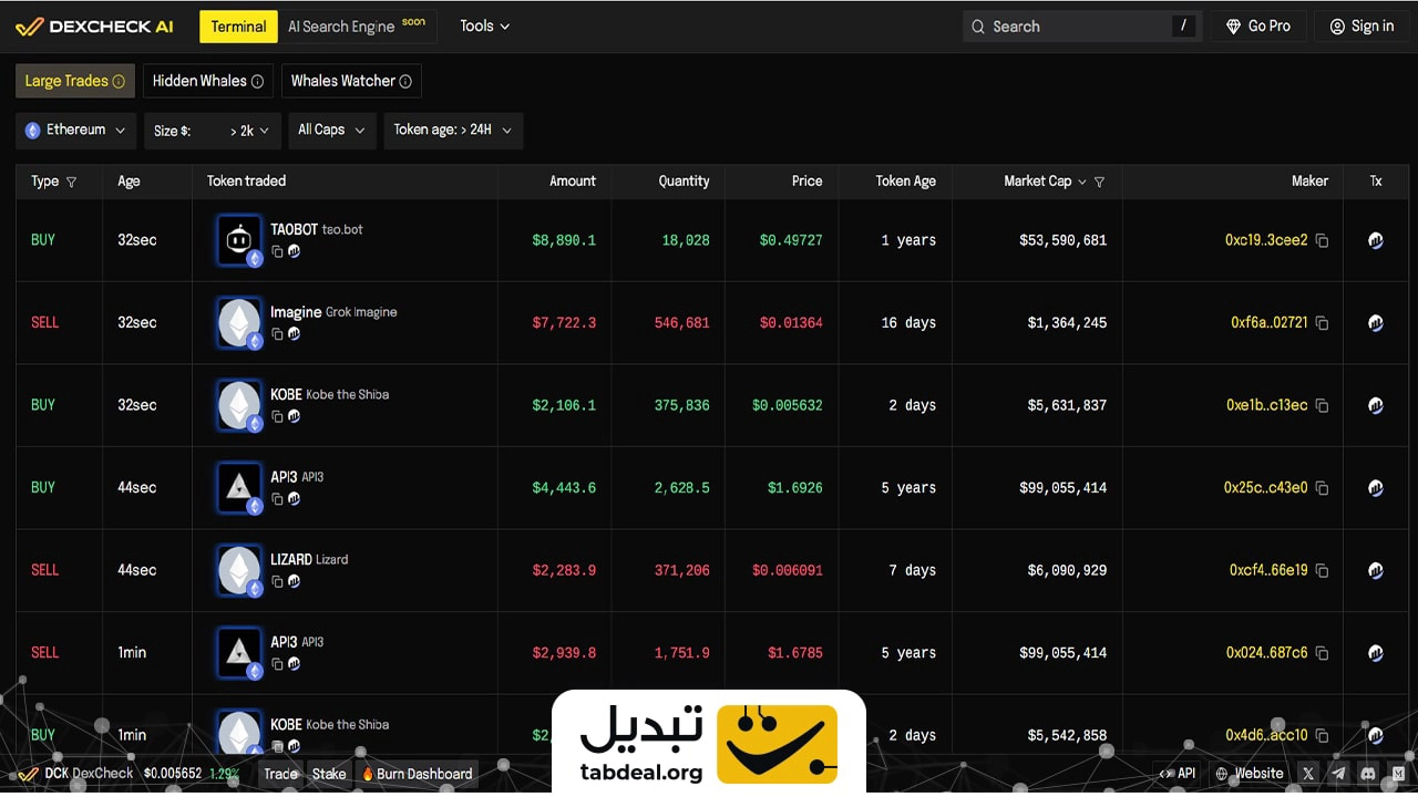 نحوه ردیابی نهنگ های ارز دیجیتال