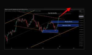 بیت کوین سقف شکست: آیا قیمت تا پایان هفته به ۱۳۰ هزار دلار می‌رسد؟