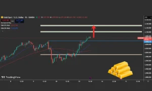 gold-price-forecast-weekly-analysis
