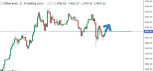 پوزیشن انفجاری اتریوم بعد از پس گرفتن ۴۰۰۰ دلار