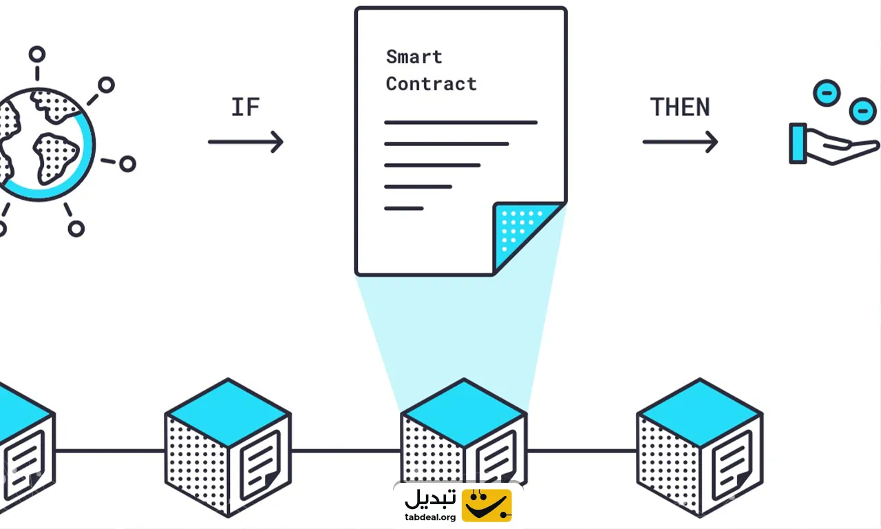 ارز دیجیتال چین لینک چیست و چرا آینده اینترنت به آن وابسته است؟
