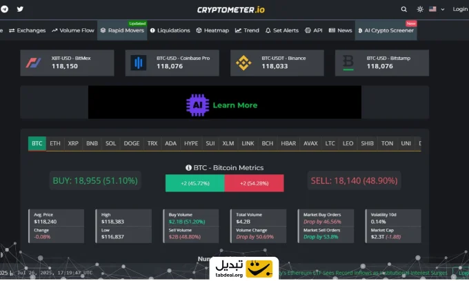 آموزش سایت Cryptometer