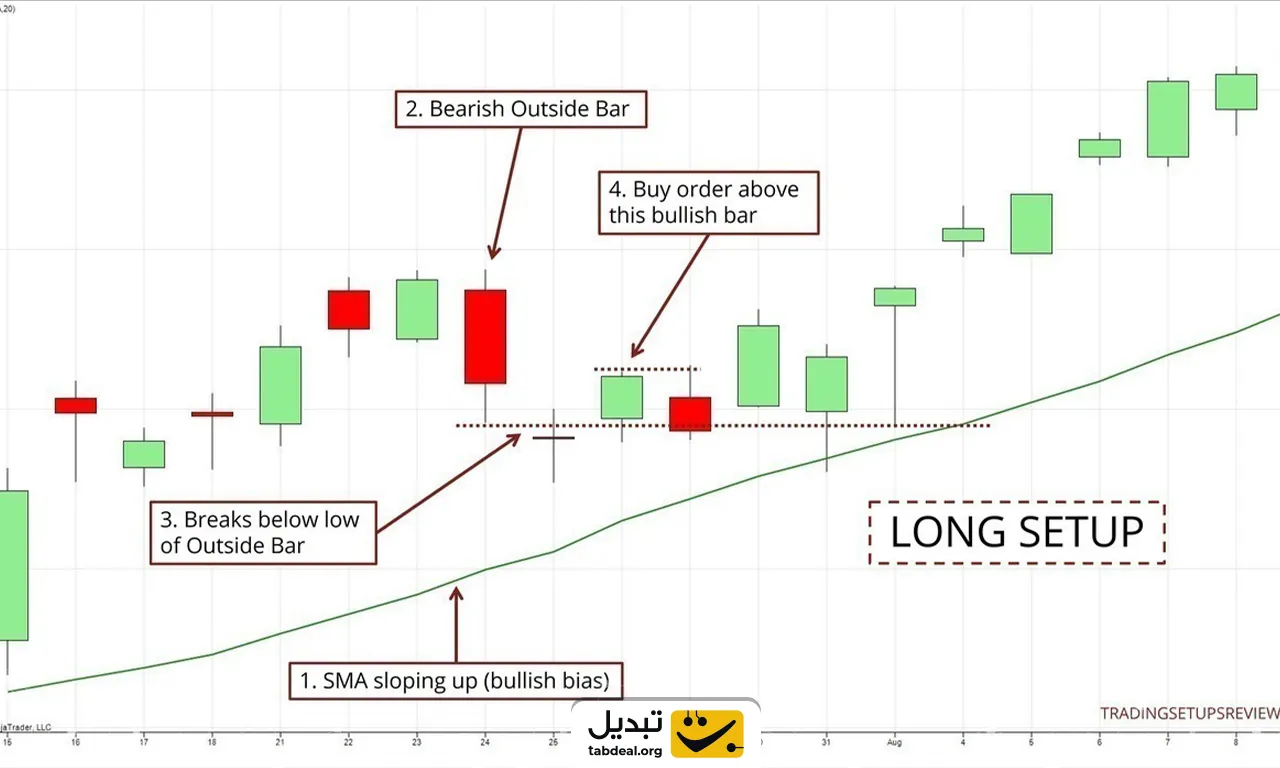 کندل اوت ساید بار چیست؟