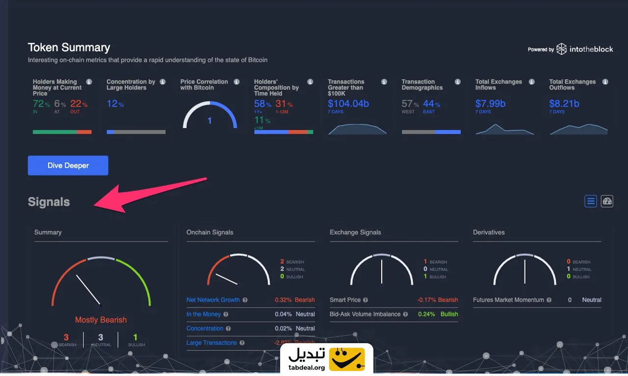 آیا با هوش مصنوعی می توان سیگنال ارز دیجیتال گرفت؟؛ از رویا تا واقعیت