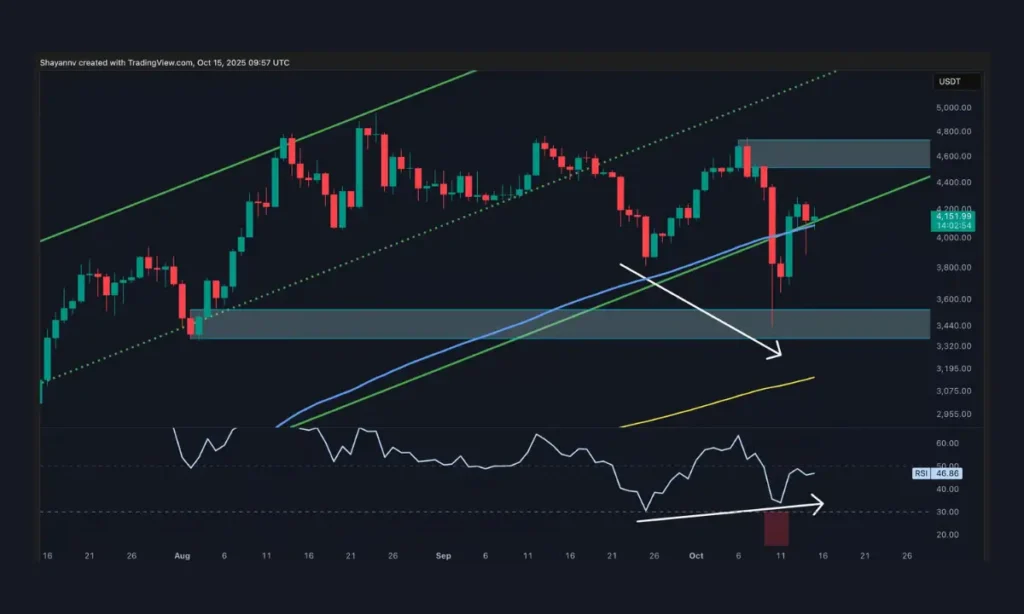 اتریوم هنوز در معرض خطر سقوط است