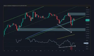 اتریوم هنوز در معرض خطر سقوط است
