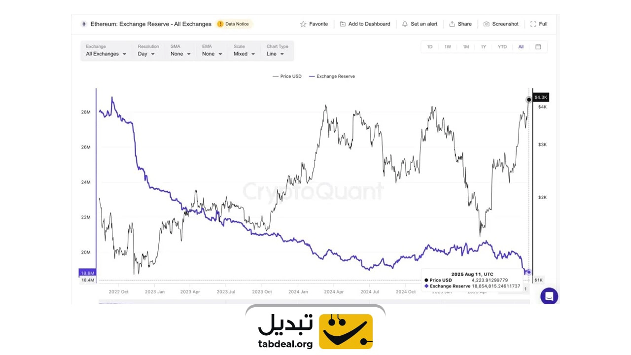 پیش بینی قیمت اتریوم در سال 2025