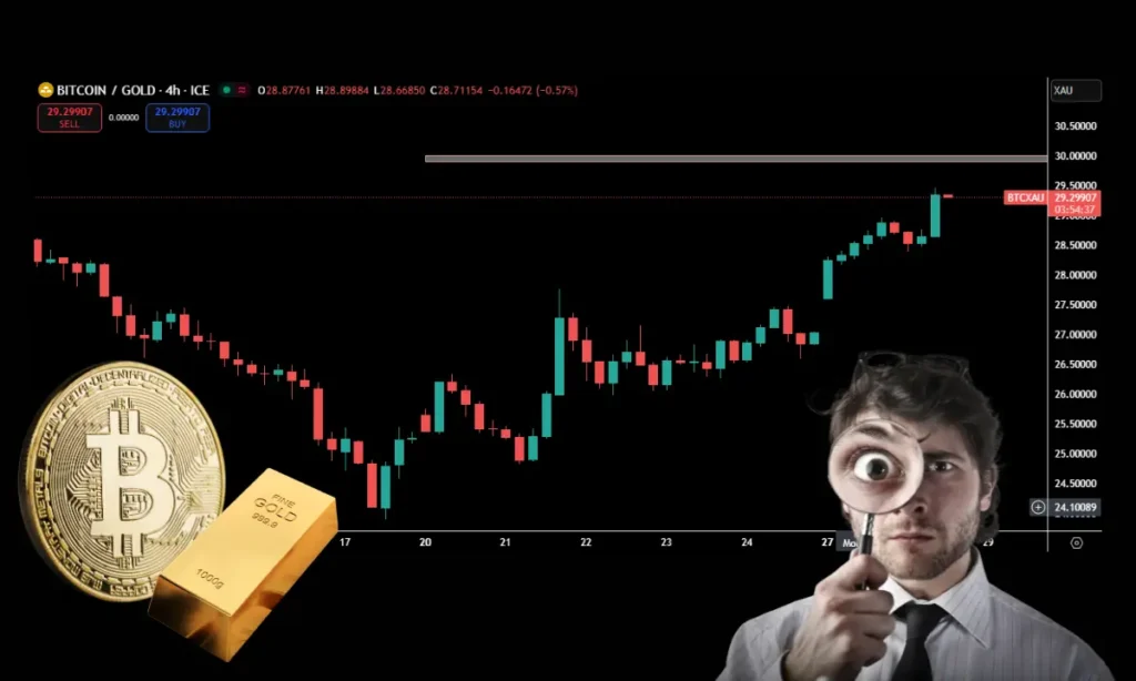 چرا باید نمودار نسبت بیتکوین به طلا را زیر نظر داشته باشید؟