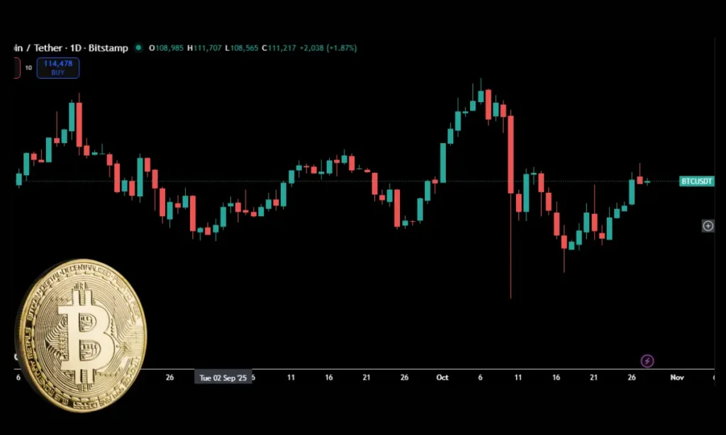 چرا باید نمودار نسبت بیتکوین به طلا را زیر نظر داشته باشید؟