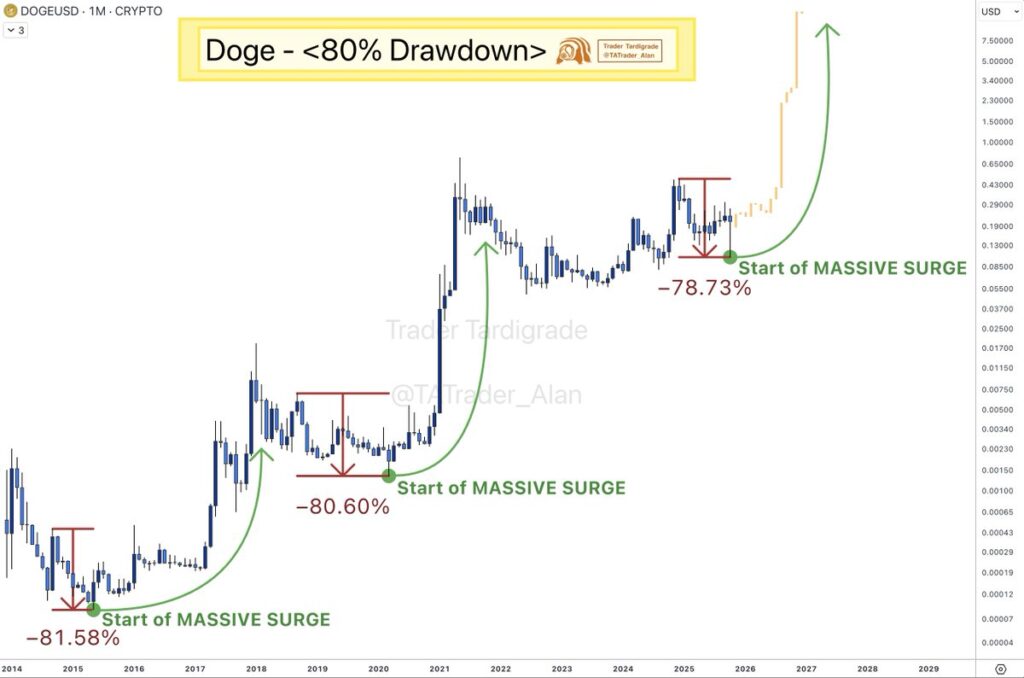 dogecoin-price-surge-nasdaq-etf