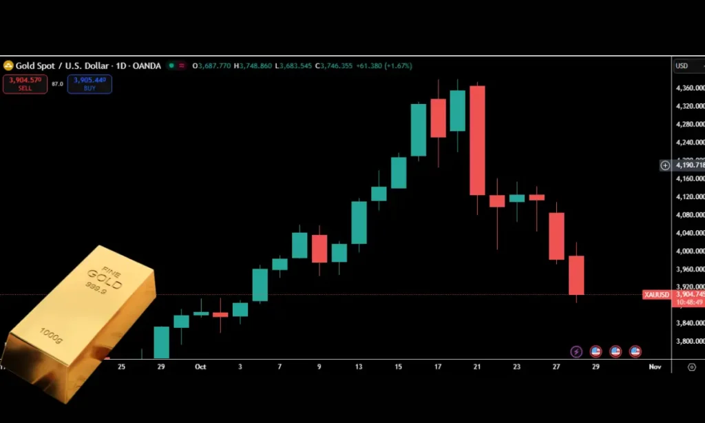 چرا باید نمودار نسبت بیتکوین به طلا را زیر نظر داشته باشید؟