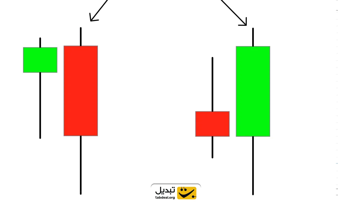 کندل اوت ساید بار چیست؟