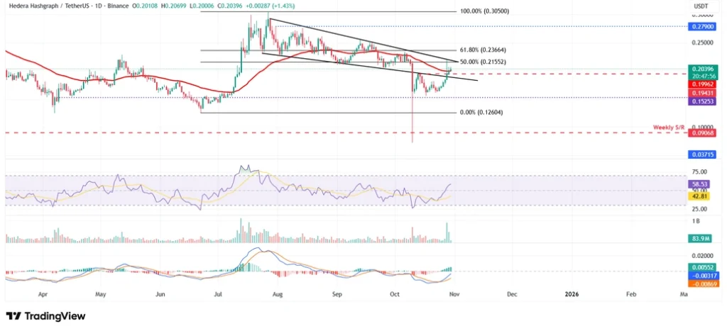 هدرا (۸ آبان)؛ خرید یا فروش