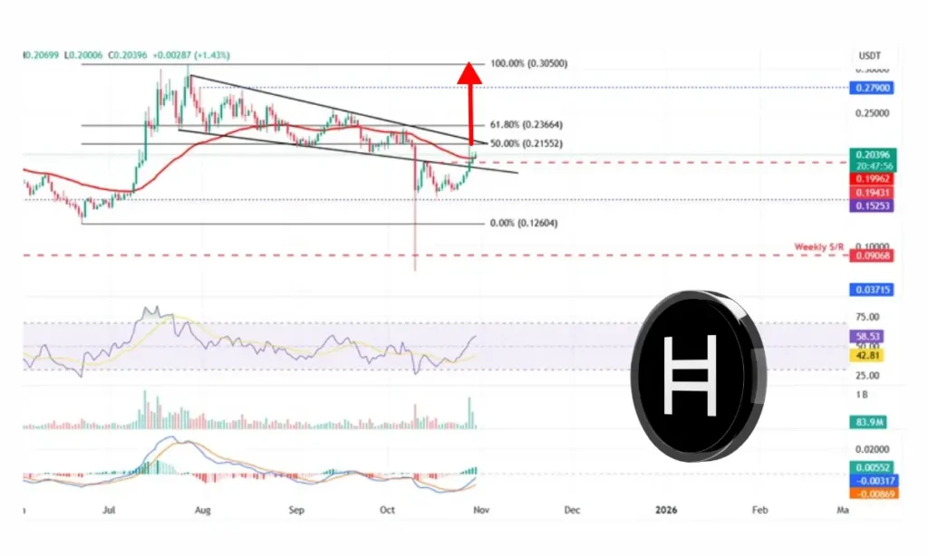 هدرا (۸ آبان)؛ خرید یا فروش