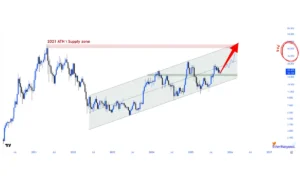 این آلت کوین می‌تواند ۱۱۳ درصد جهش کند