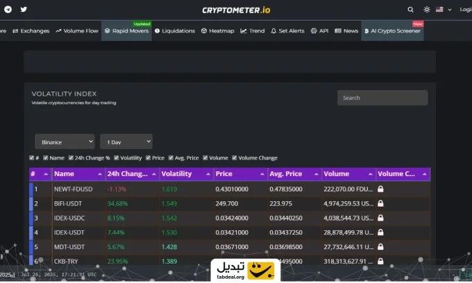 آموزش سایت Cryptometer