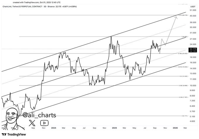 این آلت کوین میتواند ۱۱۳ درصد جهش کند
