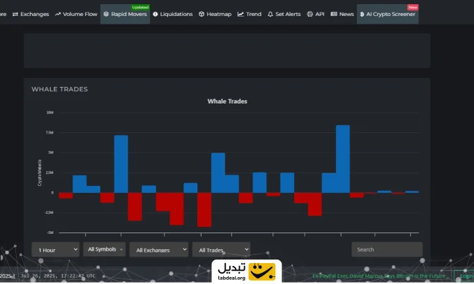 آموزش سایت Cryptometer