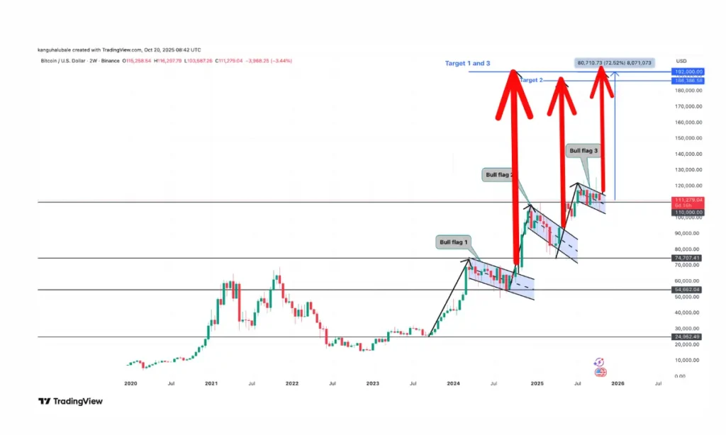 الگوی جهش ۷۰ درصدی در نمودار این ارز دیجیتال