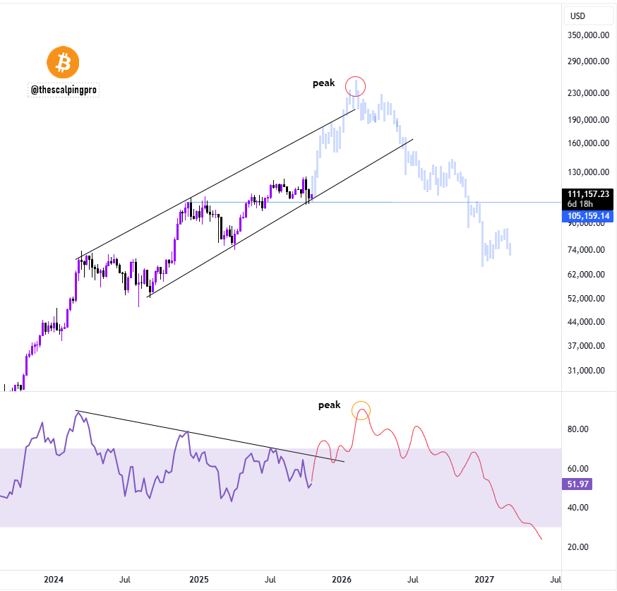 الگوی جهش ۷۰ درصدی در نمودار این ارز دیجیتال