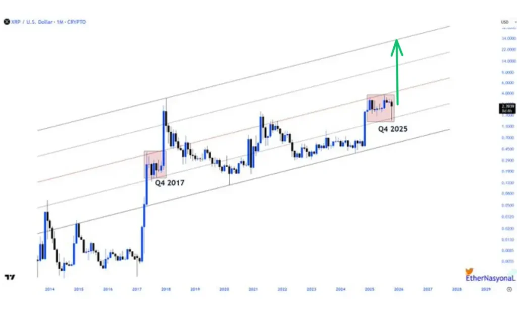 ریپل (XRP) ۲ آبان: خرید یا فروش