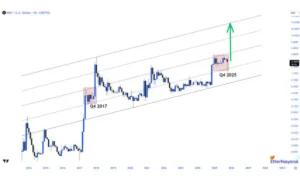 ریپل (XRP) ۲ آبان: خرید یا فروش
