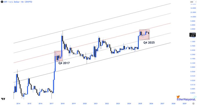 ریپل (XRP) ۲ آبان: خرید یا فروش