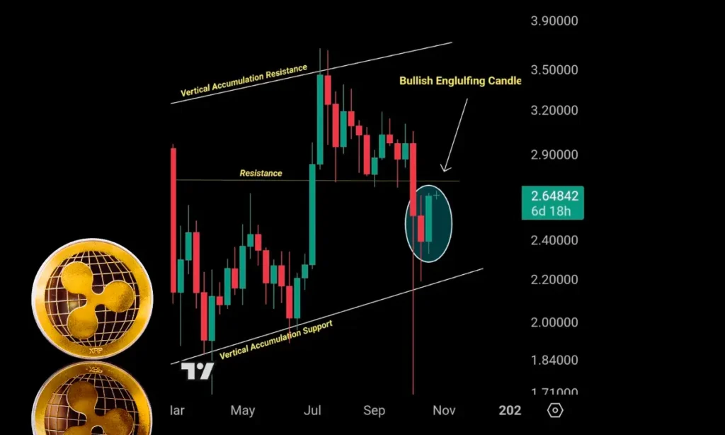 تحلیل قیمت ریپل (XRP). با شکلگیری کندل صعودی قدرتمند و تکرار الگوی تاریخی ۲۰۱۷، آیا ریپل برای شکستن مقاومت ۲.۷۰ دلاری آماده میشود؟