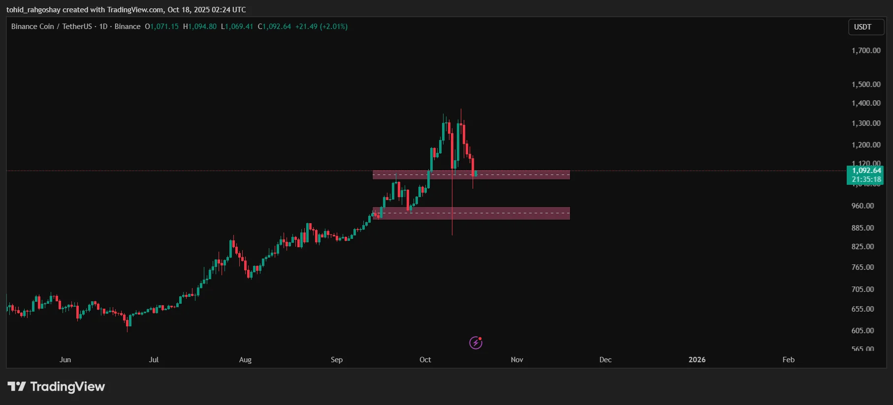 bnb