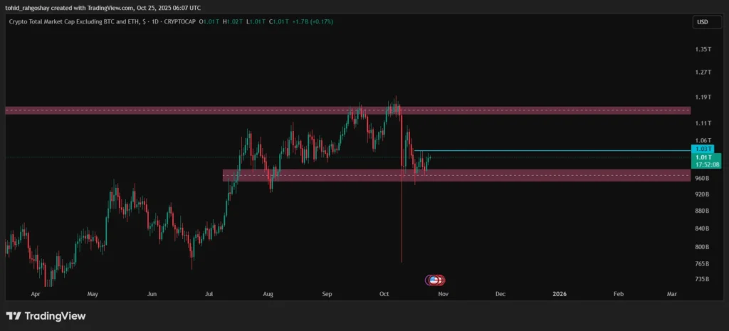 شاخص توتال ۳ total 3 crypto