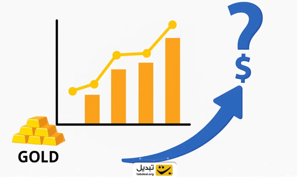 هزاره جدید طلا