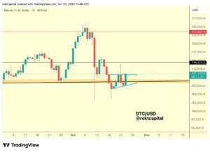 آمادگی بیت کوین برای جهش؟ این سطوح را زیر نظر بگیرید