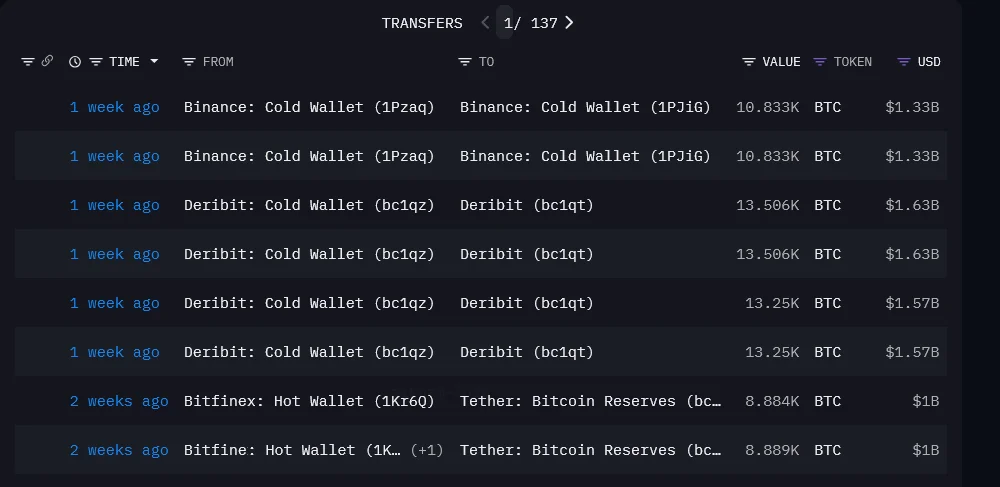 WEEKLY