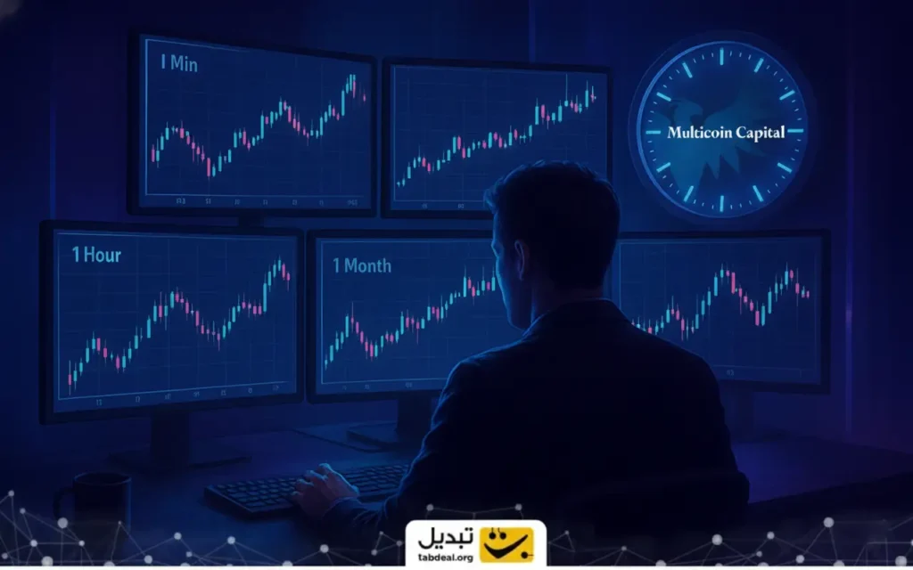 بهترین تایم فریم برای معامله در بازار فیوچرز چیست؟