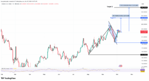 در صورت تایید ETF سولانا، قیمت تا چه سطحی رشد می‌کند؟