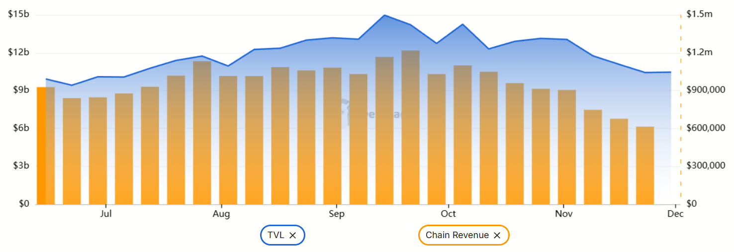 ارزش کل قفل شده سولانا