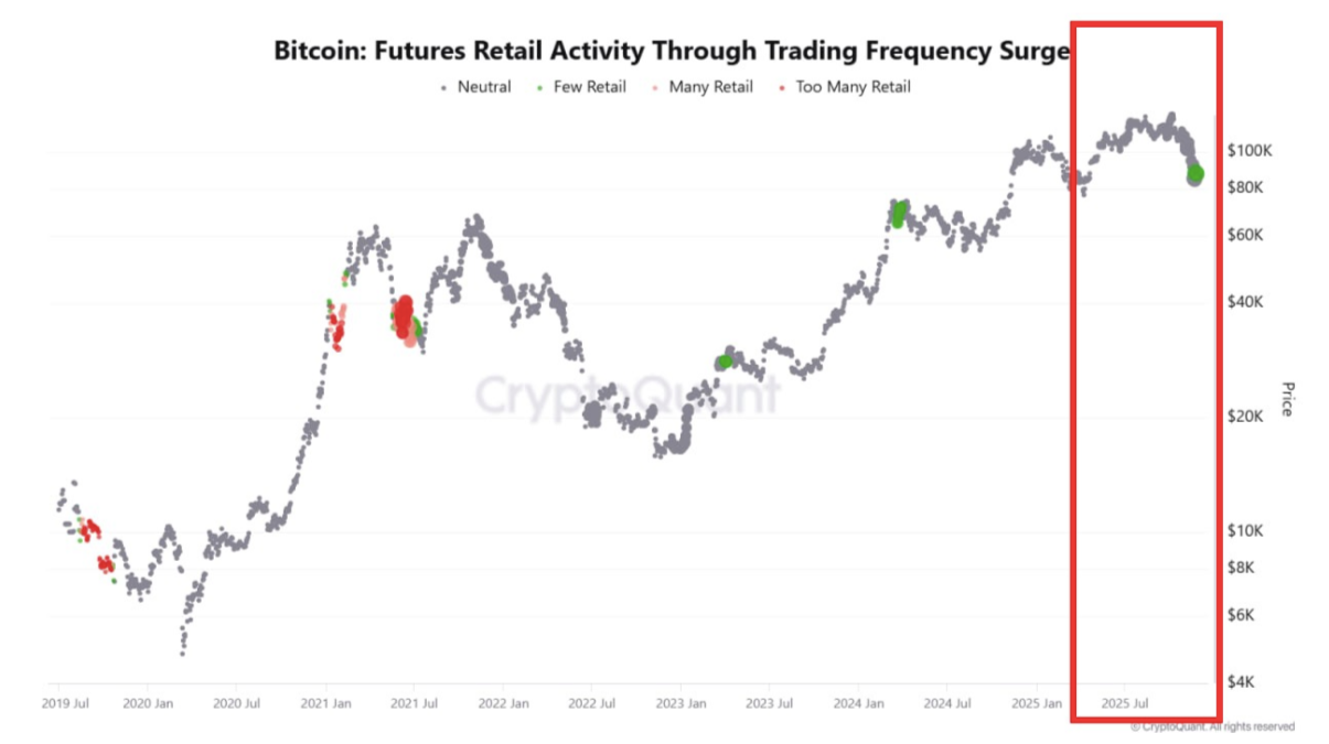 بیت کوین فیوچرز