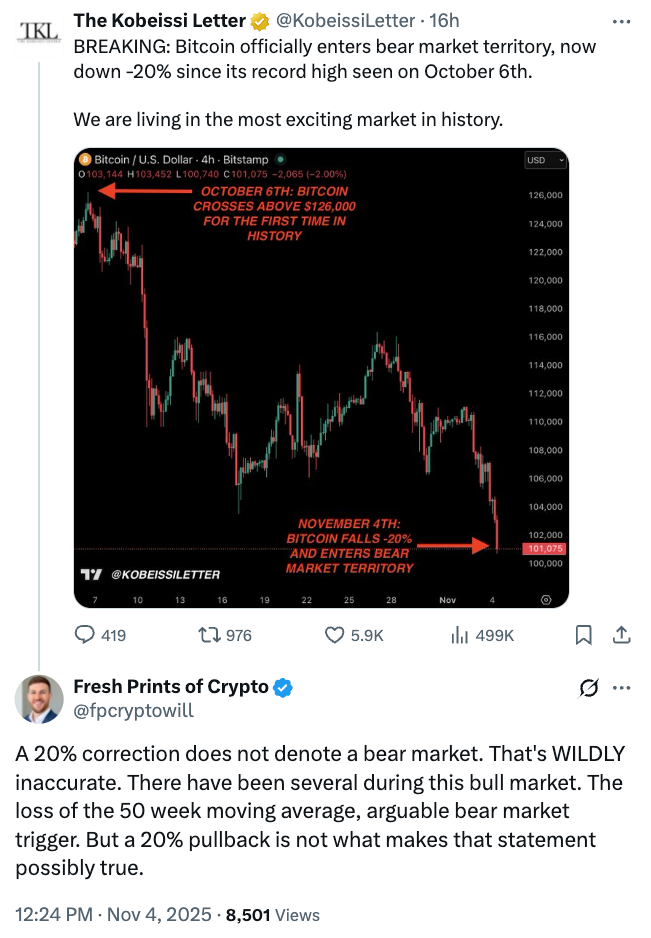 تحلیل بیت کوین