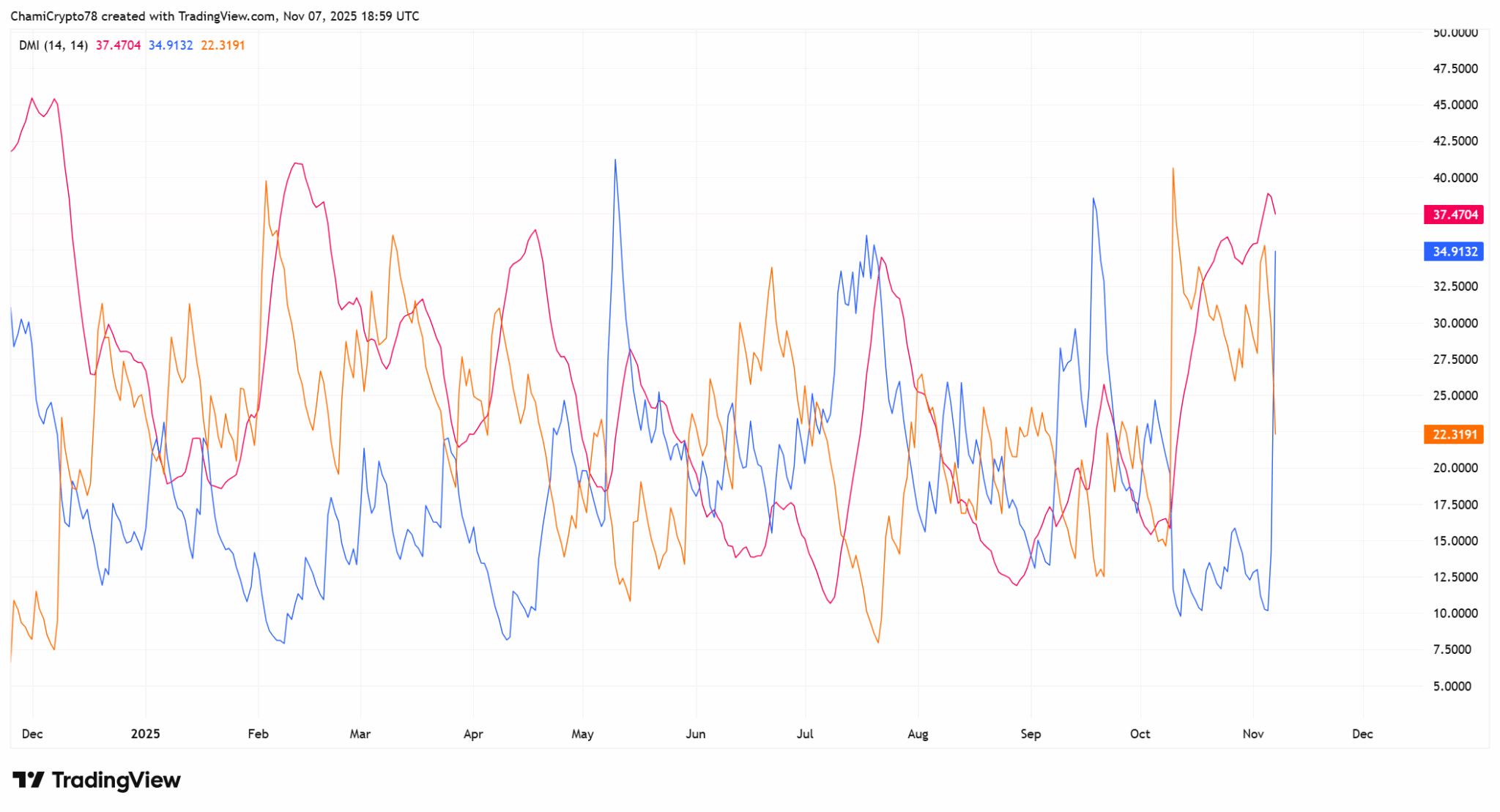 نمودار نیر پروتکل