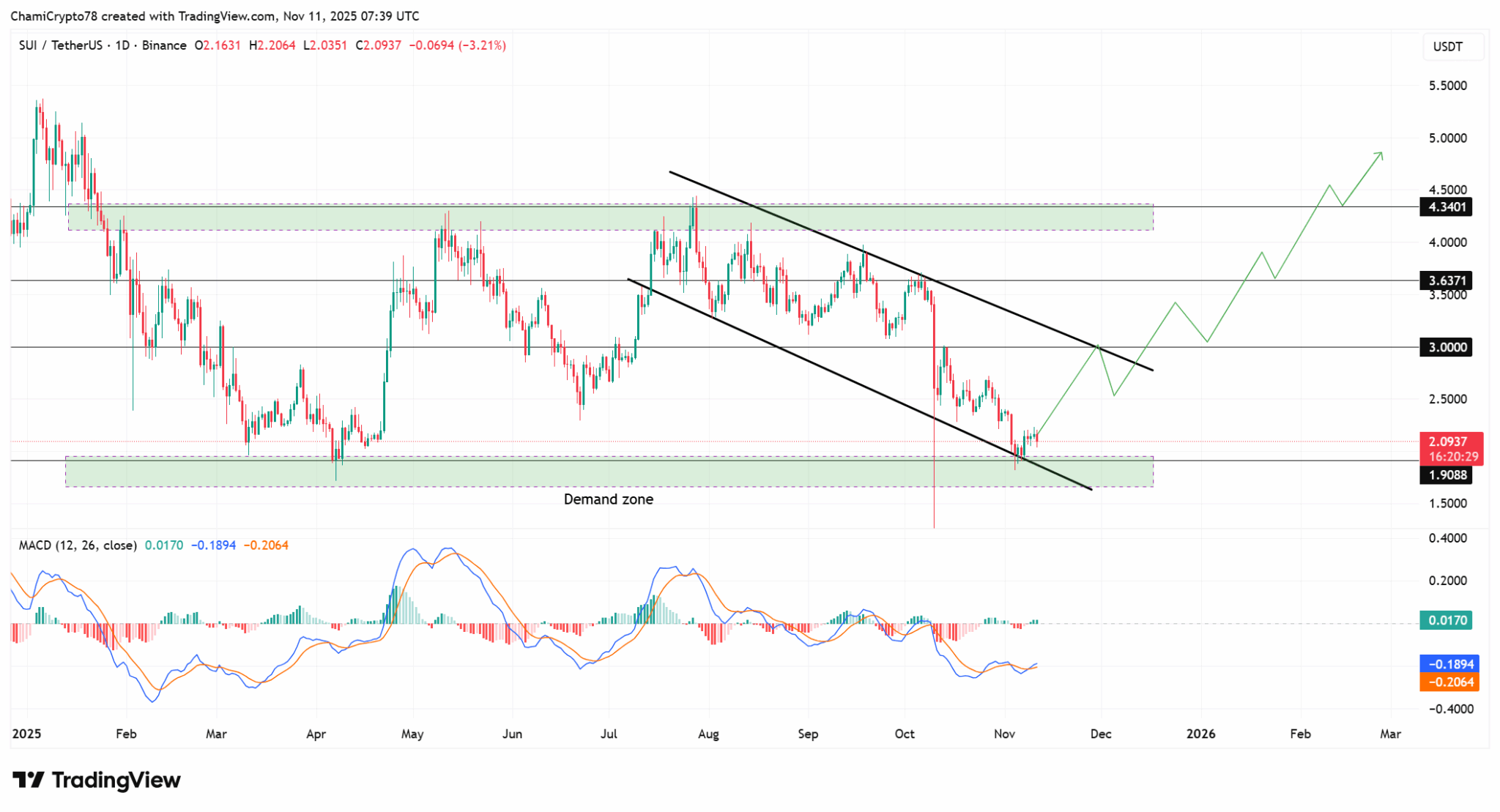 نمودار سویی
