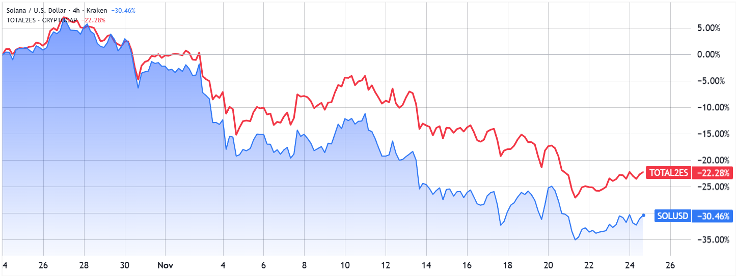 سولانا در مقابل آلت کوین ها