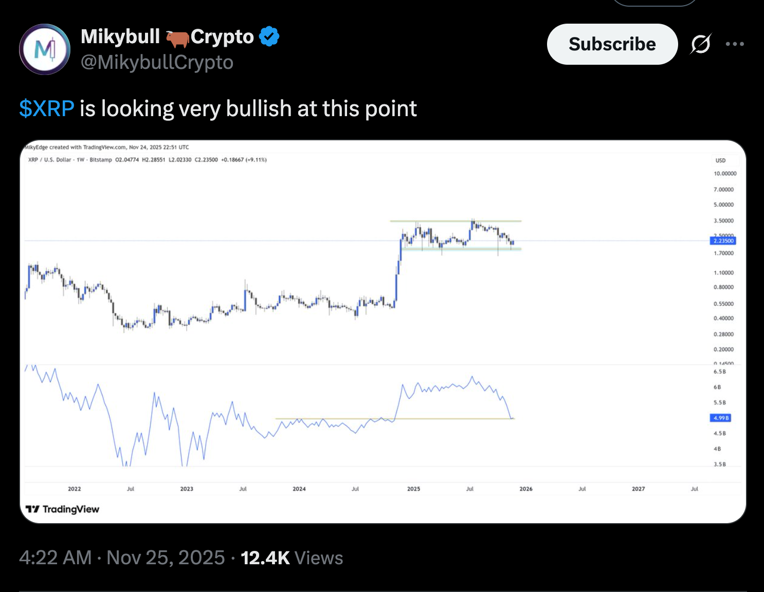 شاخص او بی وی