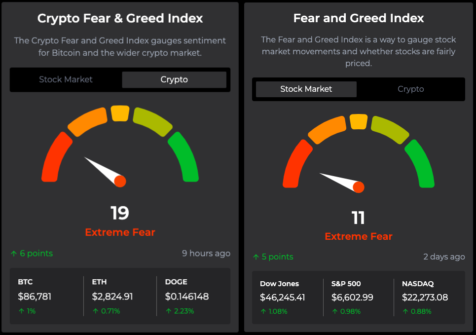شاخص ترس و طمع بیت کوین