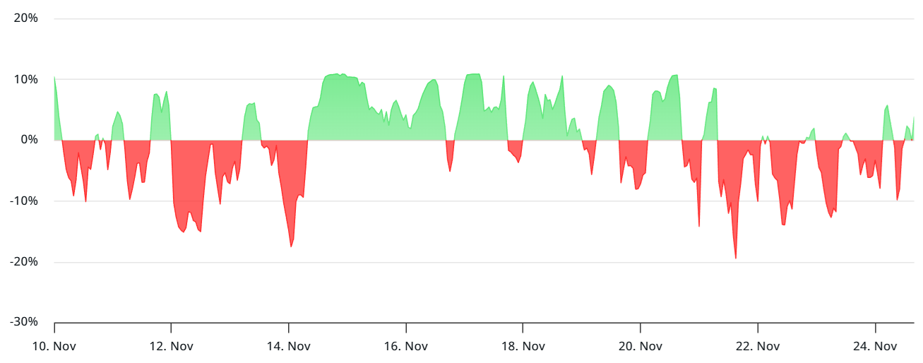 قراردادهای آتی سولانا